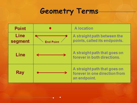 Point A location Line Line segment Ray A straight path that goes on forever in both directions. A straight path between the points, called its endpoints.