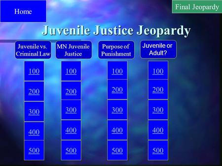 Home Juvenile vs. Criminal Law Juvenile or Adult? Purpose of Punishment MN Juvenile Justice Juvenile Justice Jeopardy Juvenile Justice Jeopardy 100 200.