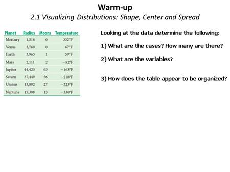 Warm-up 2.1 Visualizing Distributions: Shape, Center and Spread.