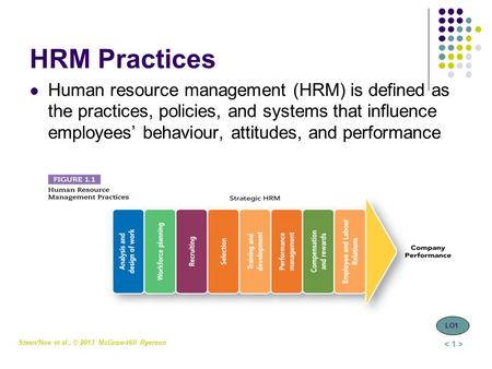 HRM Practices Human resource management (HRM) is defined as the practices, policies, and systems that influence employees’ behaviour, attitudes, and performance.