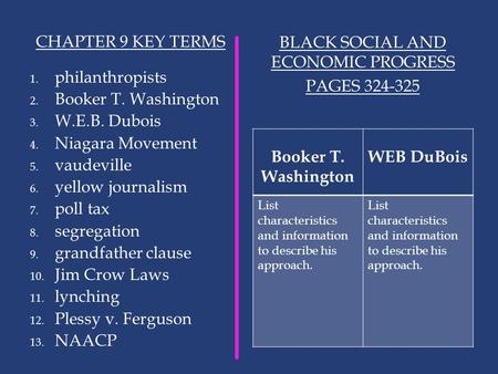 CHAPTER 9 KEY TERMS BLACK SOCIAL AND ECONOMIC PROGRESS PAGES 324-325 1. philanthropists 2. Booker T. Washington 3. W.E.B. Dubois 4. Niagara Movement 5.