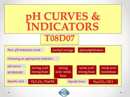 1 pH CURVES & INDICATORS How pH indicators work methyl orangephenolphthalein Choosing an appropriate indicator pH curves strong acid strong base strong.