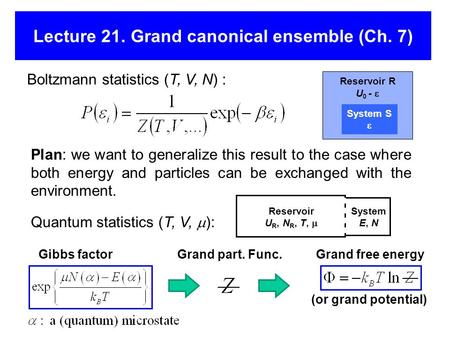 Lecture 21. Grand canonical ensemble (Ch. 7)