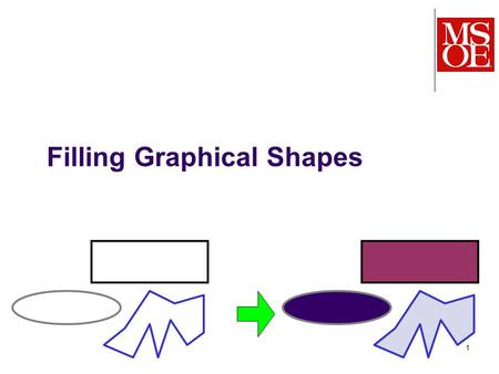 1 Filling Graphical Shapes. 2 We know how to draw outlines Can we just fill the “inside”? …but how do we know the difference between the inside and outside?