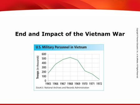 TEKS 8C: Calculate percent composition and empirical and molecular formulas. End and Impact of the Vietnam War.