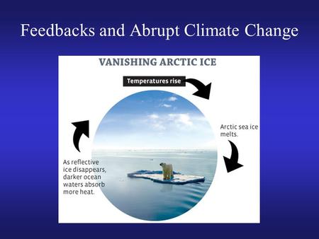Feedbacks and Abrupt Climate Change. Review of last lecture Global climate models: Earth system models (5 components) Global climate models can reproduce.
