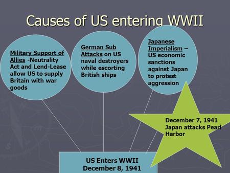 Causes of US entering WWII Military Support of Allies -Neutrality Act and Lend-Lease allow US to supply Britain with war goods German Sub Attacks on US.