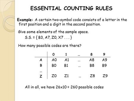 ESSENTIAL COUNTING RULES Example: A certain two-symbol code consists of a letter in the first position and a digit in the second position. Give some elements.