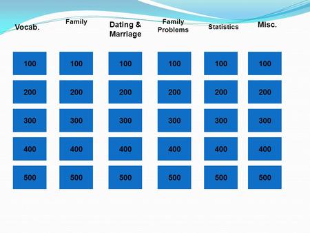 100 Vocab. Statistics Family Dating & Marriage Family Problems Misc. 100 200 300 400 500 400 300 200 100 200 300 400 500.