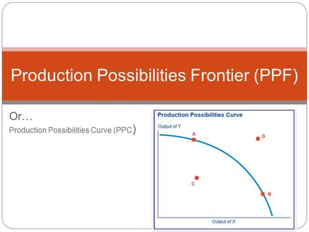 Or… Production Possibilities Curve (PPC ) Production Possibilities Frontier (PPF)