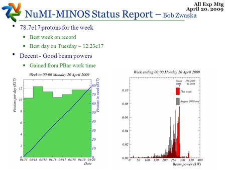 All Exp Mtg April 20. 2009 NuMI-MINOS Status Report – Bob Zwaska 78.7e17 protons for the week  Best week on record  Best day on Tuesday – 12.23e17 Decent.