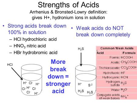 More break down = stronger acid