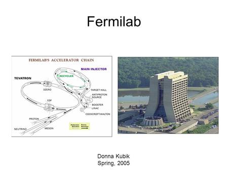 Fermilab Donna Kubik Spring, 2005. Fermilab Special thanks to many at Fermilab for technical guidance and friendship …among the many are Todd Johnson,