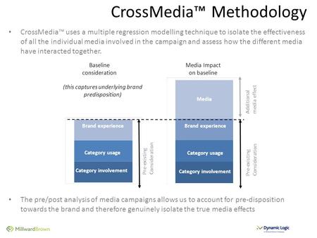 CrossMedia™ Methodology CrossMedia™ uses a multiple regression modelling technique to isolate the effectiveness of all the individual media involved in.