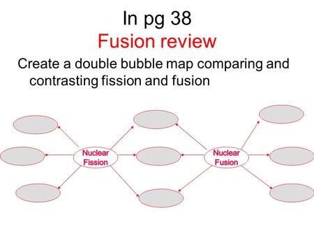 In pg 38 Fusion review Create a double bubble map comparing and contrasting fission and fusion Nuclear Fission Fusion.