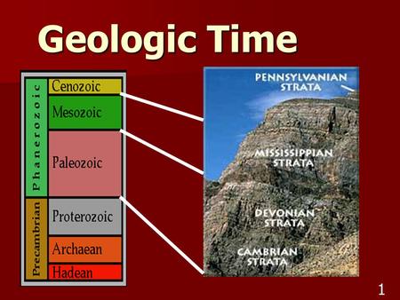Geological dating