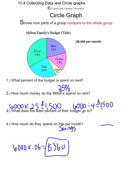 11.4 Collecting Data and Circle graphs E S: Gather and Organize Information 1.) What percent of the budget is spent on rent? 2.) How much money do the.
