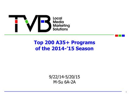 Top 200 A35+ Programs of the 2014-’15 Season 9/22/14-5/20/15 M-Su 6A-2A 1.