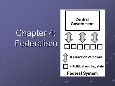 Chapter 4: Federalism What is Federalism? Federalism is the way we divide power between the central national government, and the regional state governments.