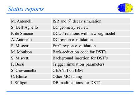 Status reports M. Antonelli ISR and f decay simulation S. Dell’AgnelloDC geometry review P. de SimoneDC s-t relations with new sag model A. AntonelliDC.
