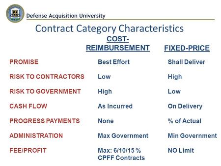 PROMISE RISK TO CONTRACTORS RISK TO GOVERNMENT CASH FLOW PROGRESS PAYMENTS ADMINISTRATION FEE/PROFIT COST- REIMBURSEMENT Best Effort Low High As Incurred.