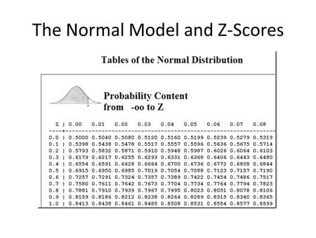 The Normal Model and Z-Scores