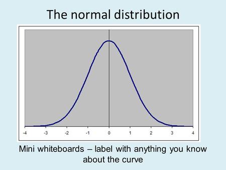 The normal distribution Mini whiteboards – label with anything you know about the curve.