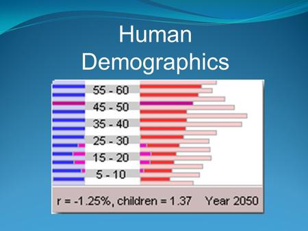 Human Demographics. Introduction Demographics is the study of human populations. These studies involve data collection, statistical analysis and mathematical.
