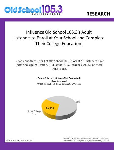 © 2014 Research Director, Inc. RESEARCH Influence Old School 105.3’s Adult Listeners to Enroll at Your School and Complete Their College Education! Nearly.