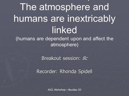 ASCL Workshop— Boulder, CO Essential Principals Essential Principals The atmosphere and humans are inextricably linked (humans are dependent upon and affect.