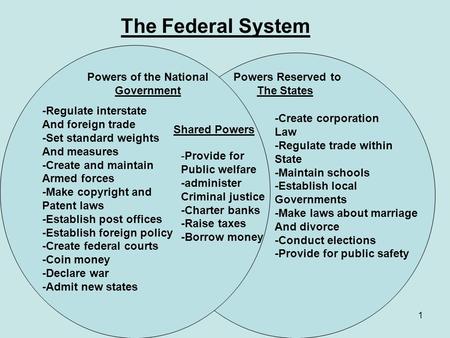 The Federal System Powers of the National Government