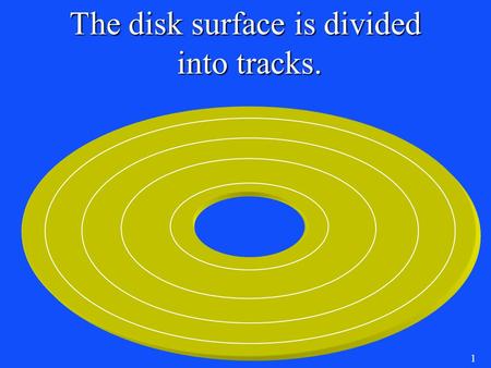 The disk surface is divided into tracks. into tracks. 1.