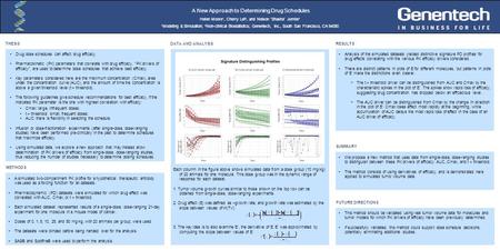 A New Approach to Determining Drug Schedules Helen Moore 1, Cherry Lei 2, and Nelson ‘Shasha’ Jumbe 1 1 Modeling & Simulation; 2 Non-clinical Biostatistics;