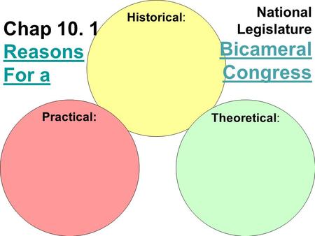 Historical: Theoretical: Practical: Chap 10. 1 Reasons For a Reasons For a National Legislature Bicameral Congress.