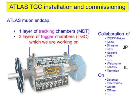 ATLAS muon endcap 1 layer of tracking chambers (MDT) 3 layers of trigger chambers (TGC) which we are working on ATLAS TGC installation and commissioning.
