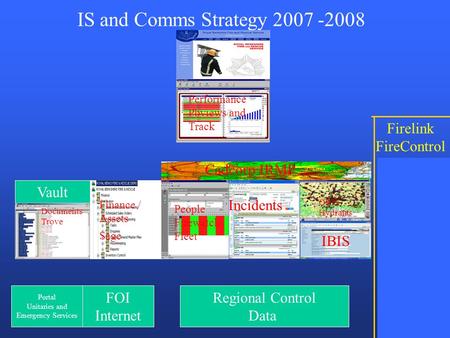 IBIS IS and Comms Strategy 2007 -2008 Performance Pbviews and Track Finance / Assets Sage Control ORIS REMSDAQ Cadcorp IRMP Vault Portal Unitaries and.