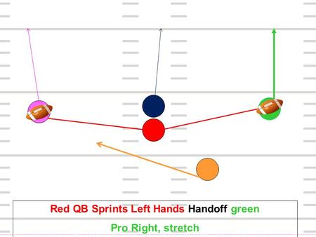 Red QB Sprints Left Hands Handoff green Pro Right, stretch.