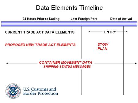 PROPOSED NEW DATA ELEMENTS 24 Hours Prior to Lading.