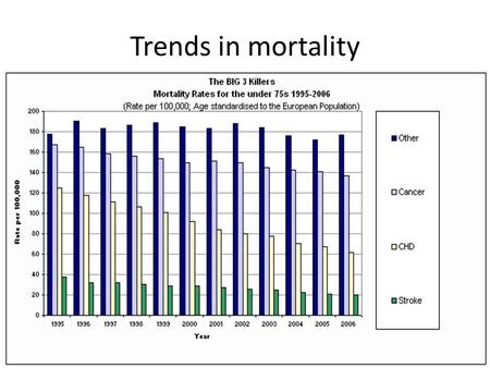Trends in mortality. Trends in life expectancy “The EPIC Formula” Don’t smoke Eat a diet rich in fruit and vegetables, whole grains and low in red meat.