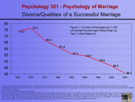 Psychology 321 - Psychology of Marriage Divorce/Qualities of a Successful Marriage a We have used the number of marriages per 1,000 unmarried women age.