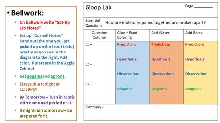 Gloop Lab Page _________ Essential Question: Question Column Glue + Food Coloring Add WaterAdd Borax L1 – L2 – L3 – Prediction: Hypothesis: Observation: