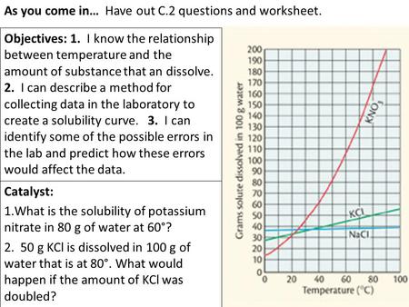Catalyst: 1.What is the solubility of potassium nitrate in 80 g of water at 60°? 2. 50 g KCl is dissolved in 100 g of water that is at 80°. What would.