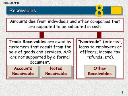 201Lec08.PPTX 1 Amounts due from individuals and other companies that are expected to be collected in cash. Trade Receivables are owed by customers that.