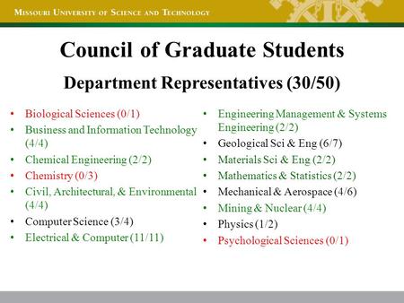 Department Representatives (30/50) Biological Sciences (0/1) Business and Information Technology (4/4) Chemical Engineering (2/2) Chemistry (0/3) Civil,