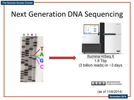 Next Generation DNA Sequencing