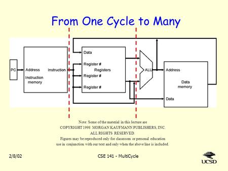 2/8/02CSE 141 - MultiCycle From One Cycle to Many Note: Some of the material in this lecture are COPYRIGHT 1998 MORGAN KAUFMANN PUBLISHERS, INC. ALL RIGHTS.