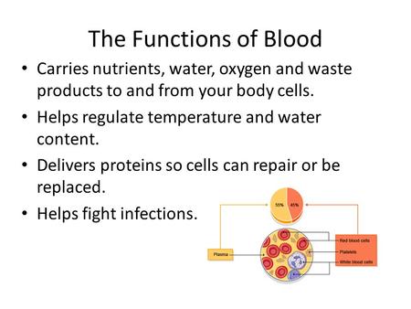 The Functions of Blood Carries nutrients, water, oxygen and waste products to and from your body cells. Helps regulate temperature and water content. Delivers.