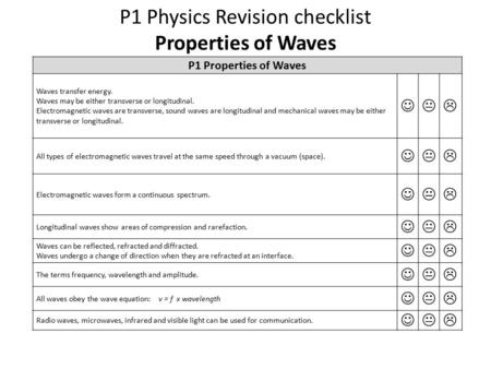 P1 Physics Revision checklist Properties of Waves