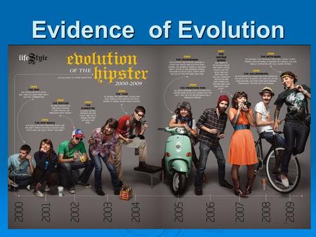 Evidence of Evolution. Evolution  The process by which life has changed over time.  Macroevolution  Microevolution.