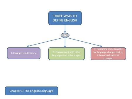 THREE WAYS TO DEFINE ENGLISH
